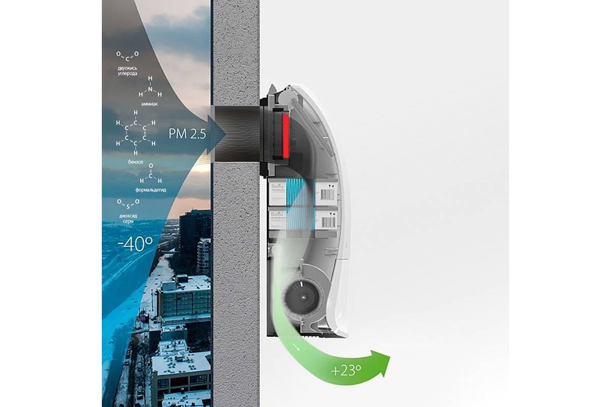 Очиститель воздуха приточный Ballu ONEAIR ASP-200SP