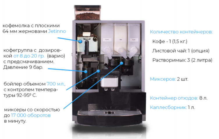 Кофемашина Jetinno JL22