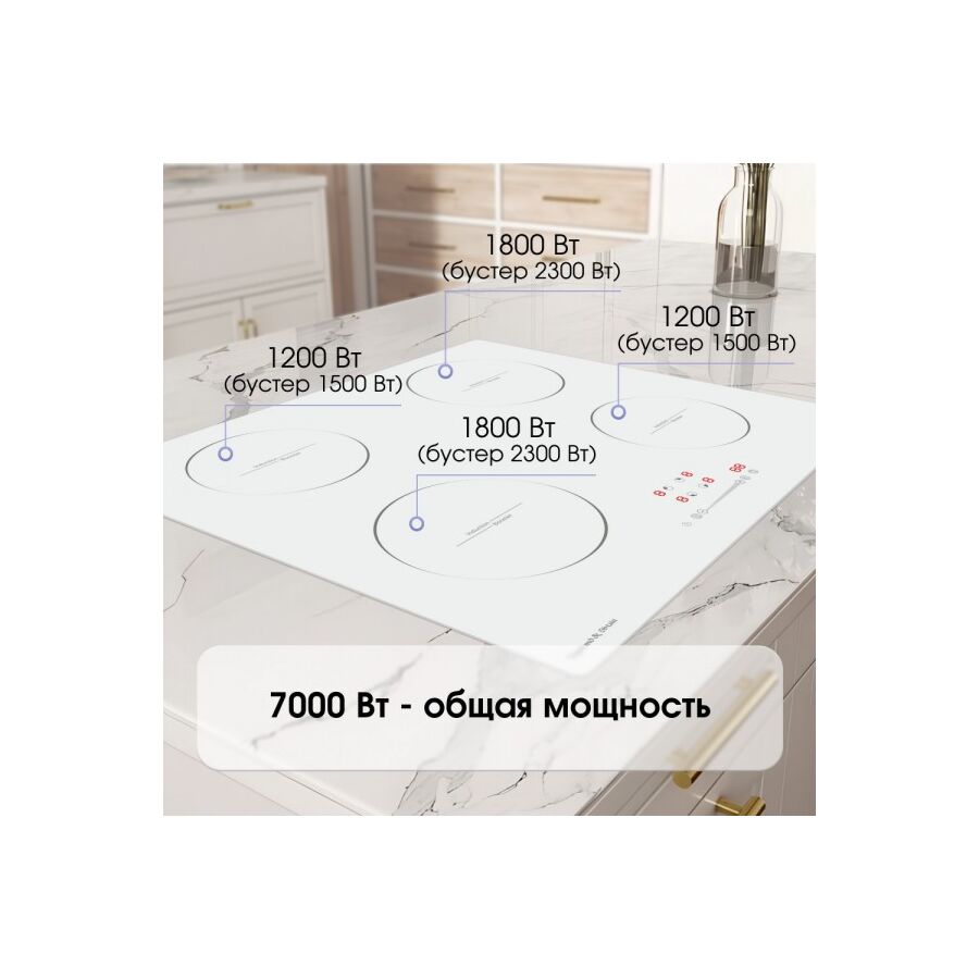 Варочная поверхность Zigmund & Shtain CI 30.6 W