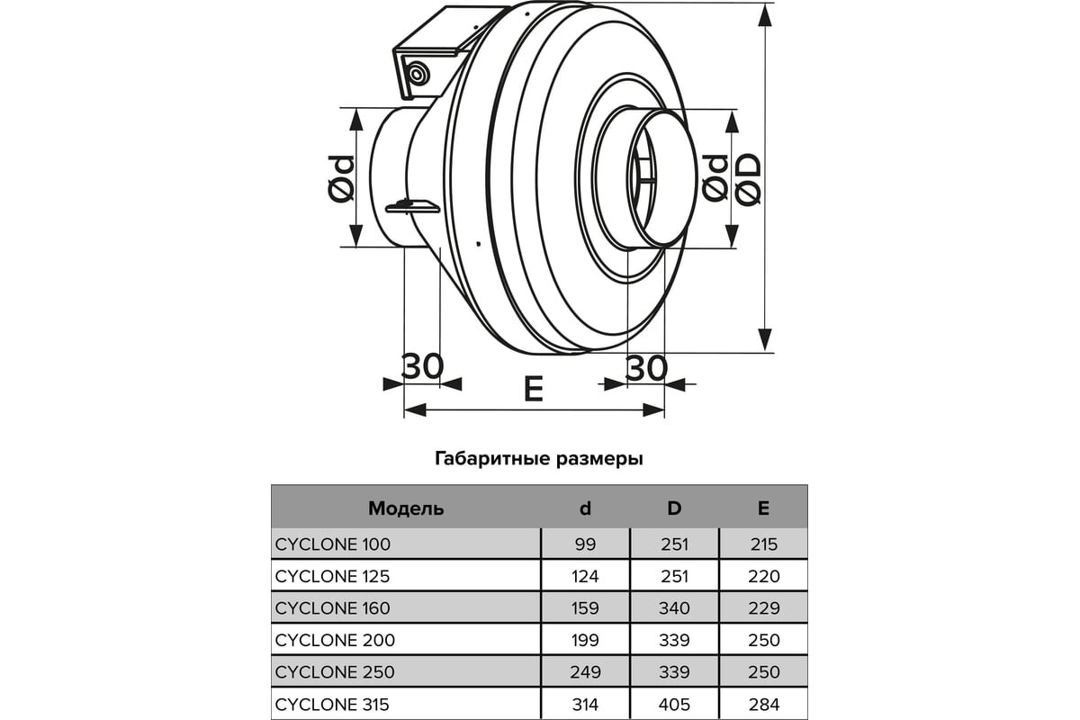 Вентилятор канальный ERA Cyclone 315 BB D315 87-613 центробежный пластиковый