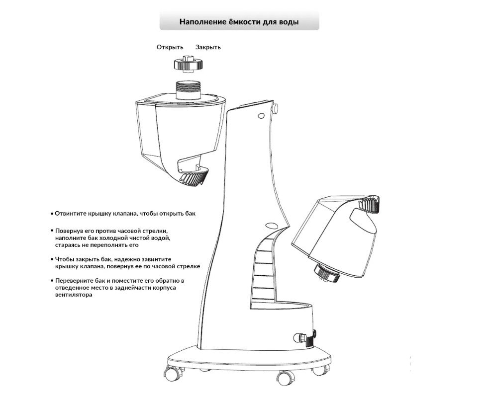 Вентилятор HIBERG FW 400 BW