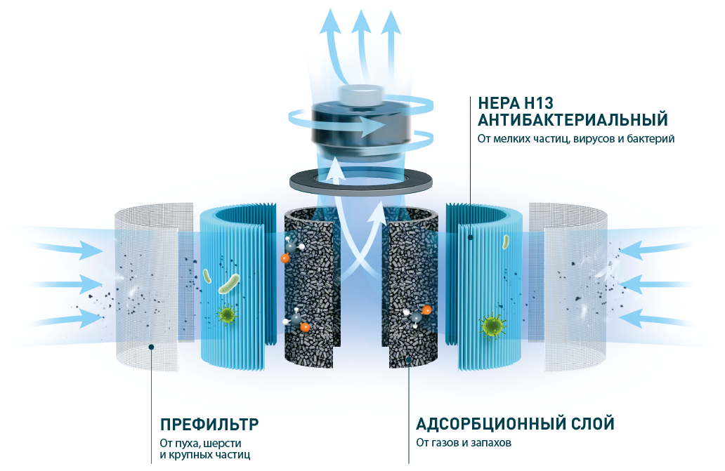 Фильтр TION для IQ-200